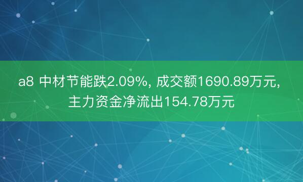 a8 中材节能跌2.09%， 成交额1690.89万元， 主力资金净流出154.78万元