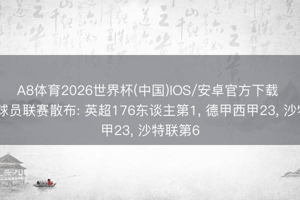 A8体育2026世界杯(中国)IOS/安卓官方下载 全国杯球员联赛散布: 英超176东谈主第1， 德甲西甲23， 沙特联第6